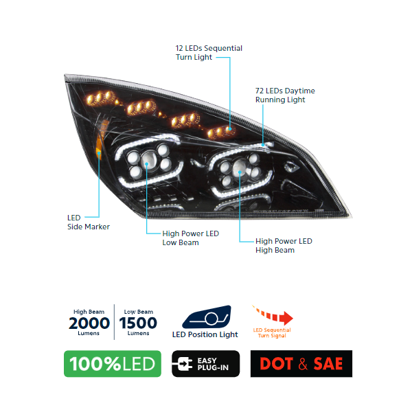 10 LED Projector Headlight with LED Sequential Turn & DRL Fits 2018-22 Cascadia