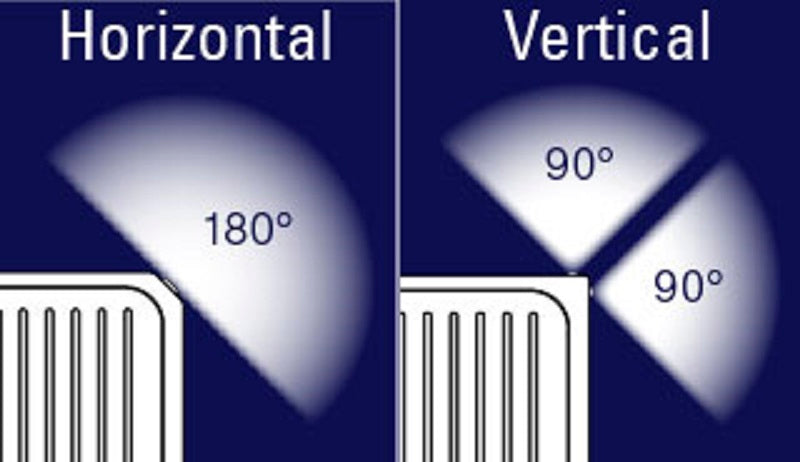 5 - Amber LED With Amber Lens Marker Clearance Lights Truck Trailer RV Bus