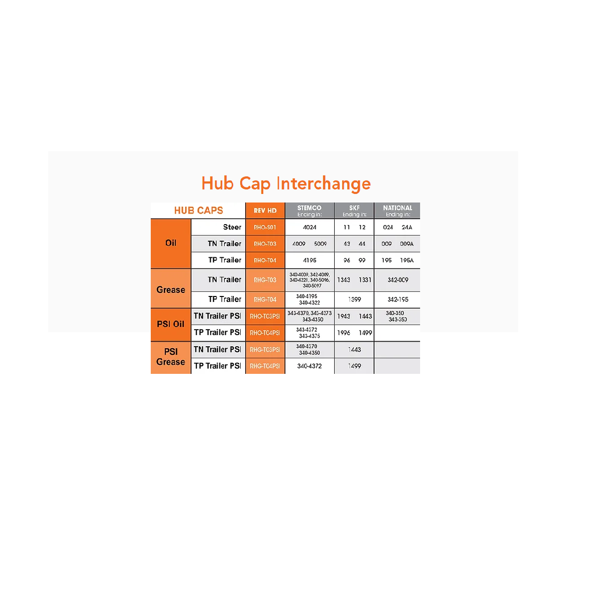 Grease PSI Hub Cap TP Trailer 6 bolt, W/Side plug, Gasket Bolts, TempBolt (4372)