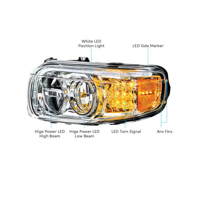 Chrome LED Headlights Peterbilt 388 (2008-15) 389 (2008-23) Driver & Passenger